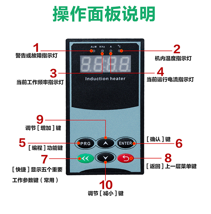 1KW~10KW 單相半橋電磁驅(qū)動(dòng)板操作面板說(shuō)明