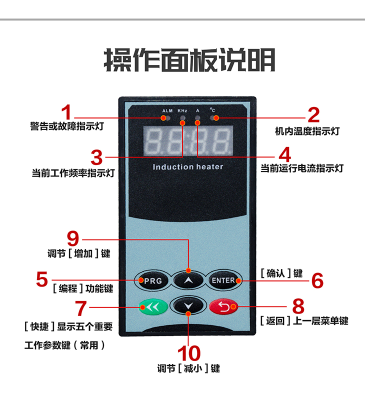 70KW/80KW電磁加熱控制器操作面板說明