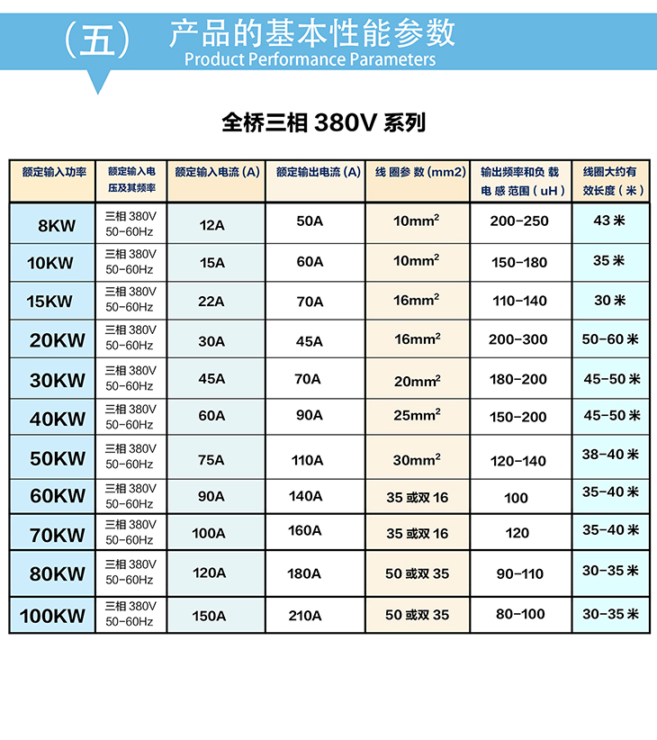 10-15kw 380V电磁加热控制板基本性能参数
