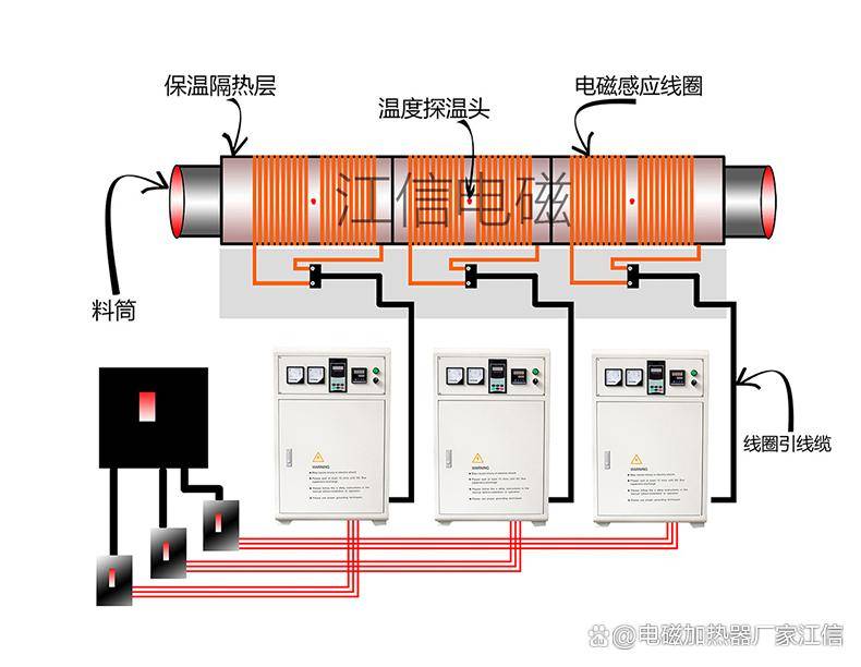 感应加热示意图