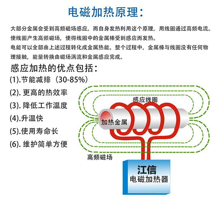 电磁加热器工作原理.png