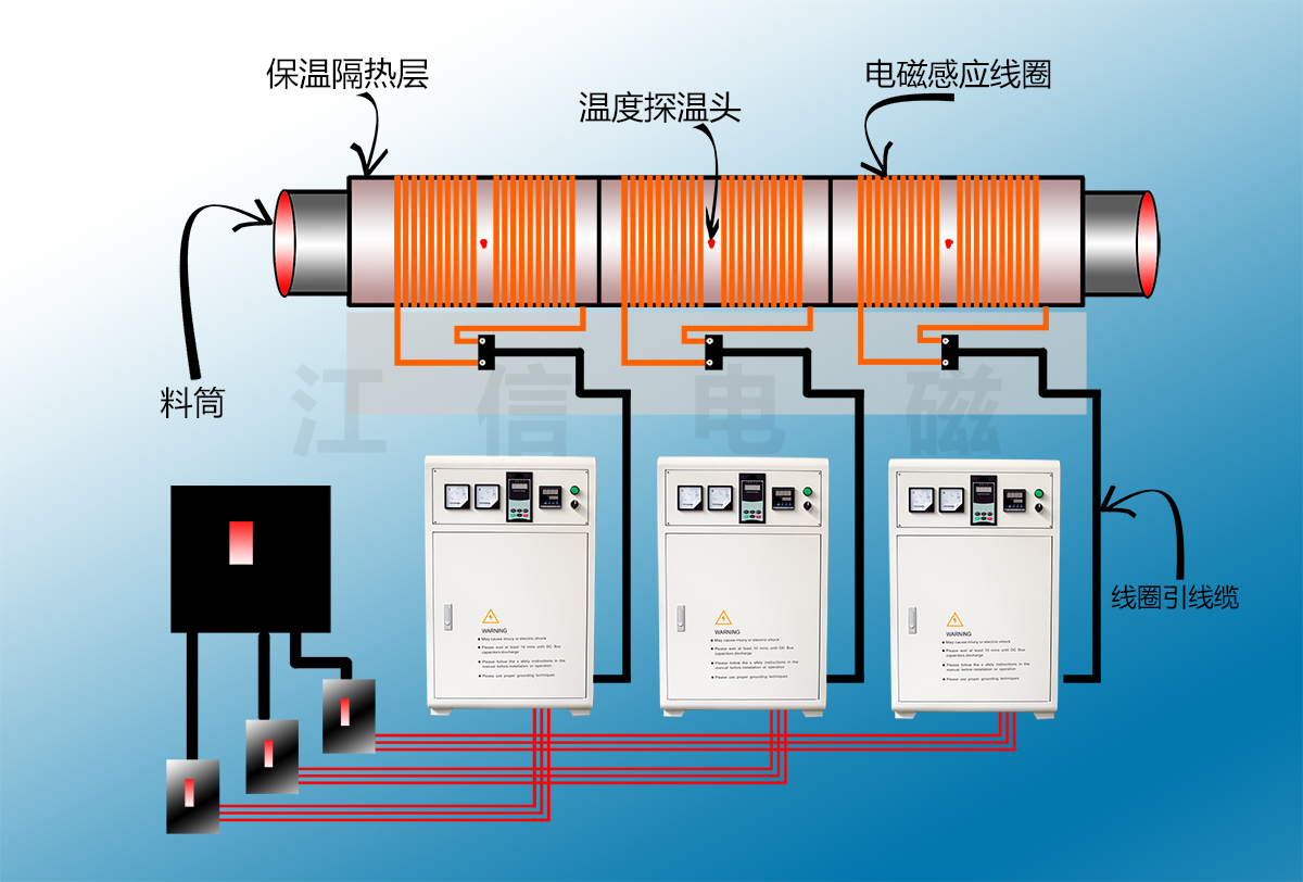 电磁加热器工作原理示意图