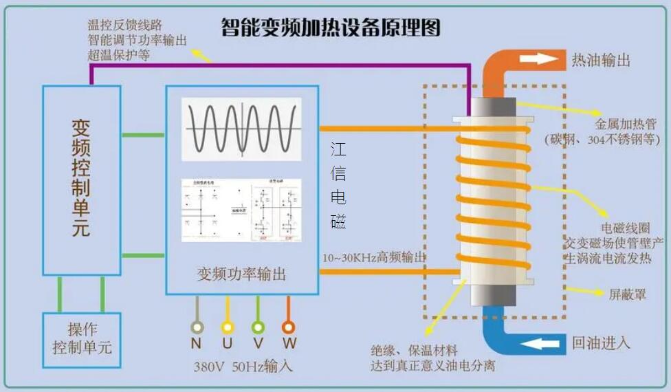 电磁加热器工作原理